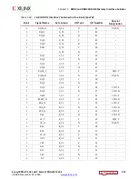 Предварительный просмотр 214 страницы Xilinx Zynq-7000 User Manual