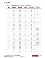 Предварительный просмотр 217 страницы Xilinx Zynq-7000 User Manual