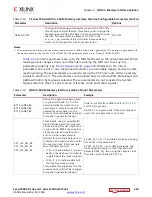 Предварительный просмотр 339 страницы Xilinx Zynq-7000 User Manual