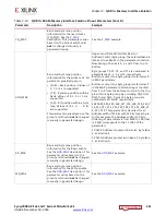 Предварительный просмотр 341 страницы Xilinx Zynq-7000 User Manual