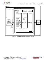 Предварительный просмотр 418 страницы Xilinx Zynq-7000 User Manual