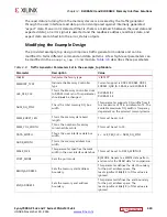 Предварительный просмотр 420 страницы Xilinx Zynq-7000 User Manual