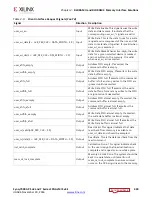 Предварительный просмотр 428 страницы Xilinx Zynq-7000 User Manual