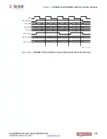 Предварительный просмотр 430 страницы Xilinx Zynq-7000 User Manual