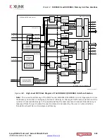 Предварительный просмотр 442 страницы Xilinx Zynq-7000 User Manual