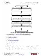 Предварительный просмотр 595 страницы Xilinx Zynq-7000 User Manual