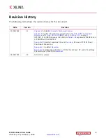 Preview for 2 page of Xilinx Zynq UltraScale+ ZCU104 User Manual