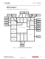 Preview for 6 page of Xilinx Zynq UltraScale+ ZCU104 User Manual