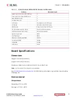 Preview for 9 page of Xilinx Zynq UltraScale+ ZCU104 User Manual
