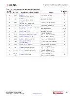 Preview for 14 page of Xilinx Zynq UltraScale+ ZCU104 User Manual