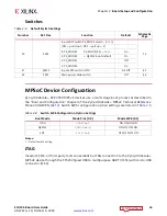 Preview for 16 page of Xilinx Zynq UltraScale+ ZCU104 User Manual