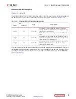 Preview for 48 page of Xilinx Zynq UltraScale+ ZCU104 User Manual