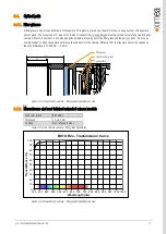 Предварительный просмотр 17 страницы XIMEA xiQ series Manual