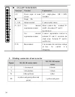 Preview for 28 page of Xinje DS2 series Manual