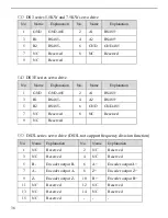 Предварительный просмотр 42 страницы Xinje DS3 series servo Manual