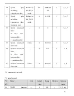 Предварительный просмотр 87 страницы Xinje DS3 series servo Manual