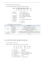 Preview for 21 page of Xinje XS Series User Manual