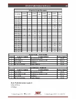 Preview for 35 page of XLT Ovens XLT Gas Oven Parts & Service Manual