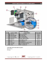 Предварительный просмотр 51 страницы XLT Ovens XLT Gas Oven Parts & Service Manual