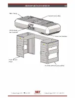 Preview for 53 page of XLT Ovens XLT Gas Oven Parts & Service Manual