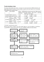 Preview for 21 page of XOCECO LC-23Y18 Service Manual