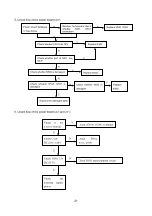 Preview for 23 page of XOCECO LC-23Y18 Service Manual