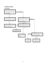 Preview for 16 page of XOCECO PS-32HU35 Service Manual