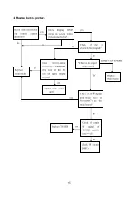 Preview for 17 page of XOCECO PS-32HU35 Service Manual