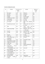 Preview for 13 page of XOCECO TK2716D Service Manual