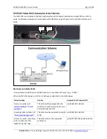 Предварительный просмотр 5 страницы Xorcom XV0500 User Manual