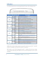 Preview for 8 page of Xplornet Hub User Manual