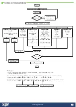 Preview for 7 page of XPR Access EX5 Installer Manual