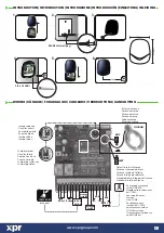 Предварительный просмотр 2 страницы XPR Access VI200 Manual