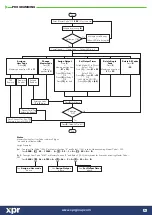 Предварительный просмотр 6 страницы XPR Access VI200 Manual