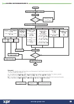 Предварительный просмотр 7 страницы XPR Access VI200 Manual