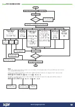 Предварительный просмотр 8 страницы XPR Access VI200 Manual