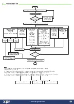 Предварительный просмотр 9 страницы XPR Access VI200 Manual