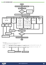 Предварительный просмотр 10 страницы XPR Access VI200 Manual