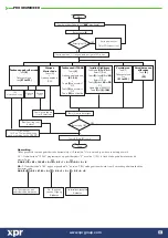 Предварительный просмотр 11 страницы XPR Access VI200 Manual