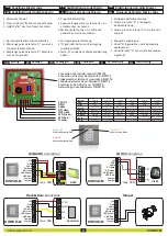 Preview for 2 page of xpr DINPAD-M User Manual