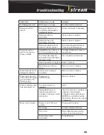 Предварительный просмотр 31 страницы Xstream HW152EMD Operation Manual