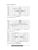 Preview for 48 page of XTA DP226 Operator'S Manual