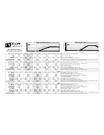 Xtant X410 Technical Data preview