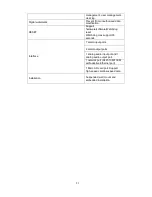 Preview for 21 page of XtendLan XL-ICA-H660-SC110 User Manual