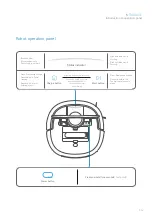 Preview for 17 page of XWOW R2 Product Manual