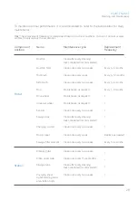 Preview for 31 page of XWOW R2 Product Manual