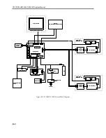 Preview for 69 page of Xycom 3510T System Manual