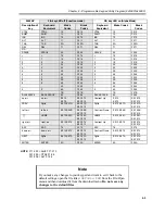 Preview for 58 page of Xycom 9462 System Manual