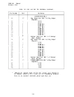 Preview for 24 page of Xycom XVME-240 Manual