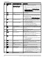 Preview for 54 page of Xylem FLYGT SmartRun SRC 311 Installation, Operation And Maintenance Manual